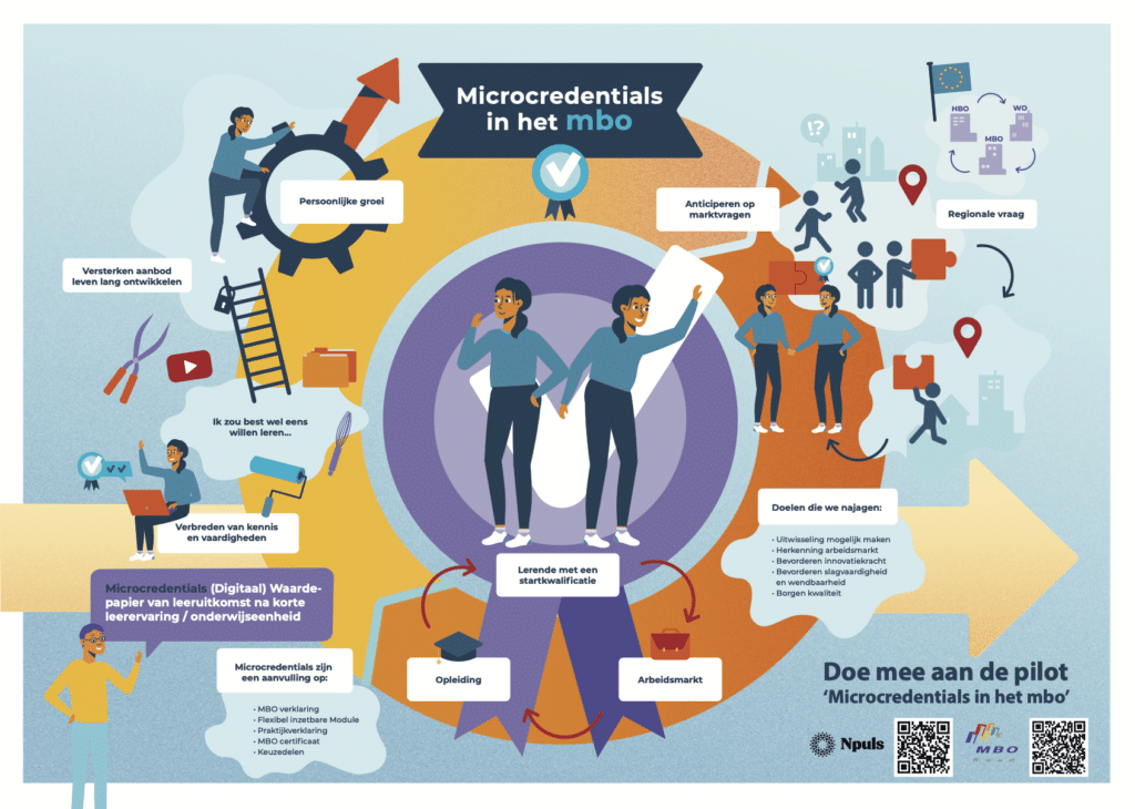 Microcredentials In Het Mbo - Npuls